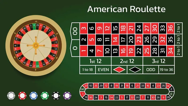 Các thể loại cược trong game Roulette